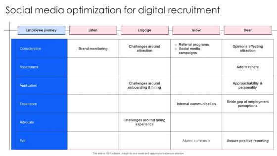 Effective Guide To Build Strong Online Hiring Strategy Social Media Optimization For Digital Recruitment Designs PDF