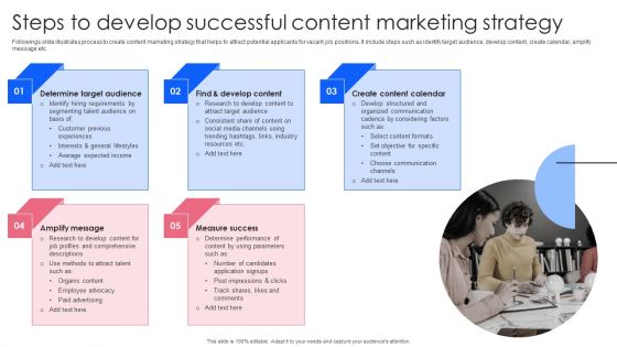 Effective Guide To Build Strong Online Hiring Strategy Steps To Develop Successful Content Marketing Strategy Microsoft PDF