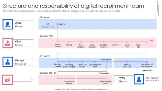 Effective Guide To Build Strong Online Hiring Strategy Structure And Responsibility Of Digital Recruitment Team Pictures PDF Effective Guide To Build Strong Online Hiring Strategy Structure And Responsibility Of Digital Recruitment Team Pictures PDF