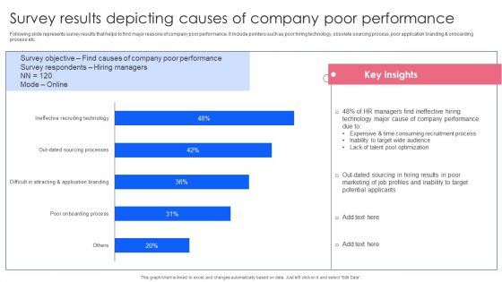 Effective Guide To Build Strong Online Hiring Strategy Survey Results Depicting Causes Of Company Poor Icons PDF