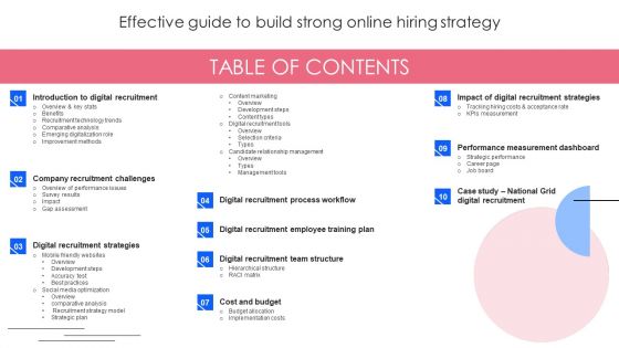 Effective Guide To Build Strong Online Hiring Strategy Tables Of Content Download PDF