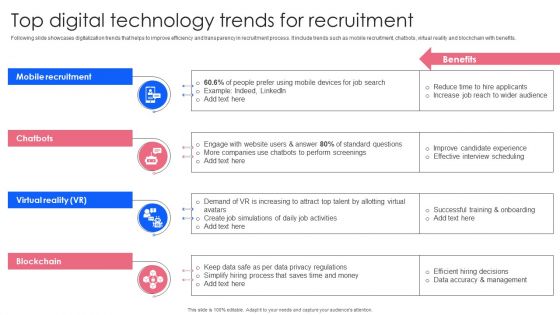 Effective Guide To Build Strong Online Hiring Strategy Top Digital Technology Trends For Recruitment Sample PDF