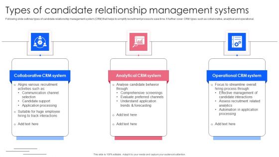 Effective Guide To Build Strong Online Hiring Strategy Types Of Candidate Relationship Management Formats PDF