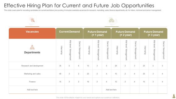 Effective Hiring Plan Ppt PowerPoint Presentation Complete With Slides