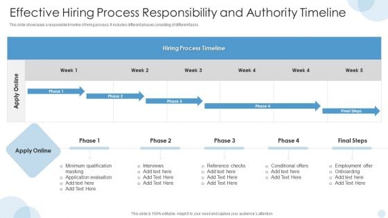 Effective Hiring Process Responsibility And Authority Timeline Slides PDF