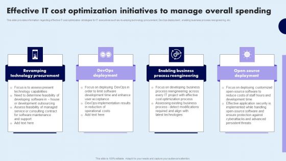 Effective IT Cost Optimization Initiatives To Manage Overall Spending Formats PDF