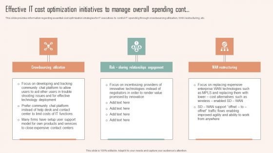 Effective IT Cost Optimization Initiatives To Manage Overall Spending Ppt PowerPoint Presentation File Backgrounds PDF