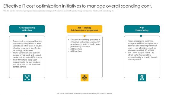 Effective IT Cost Optimization Initiatives To Manage Overall Spending Template PDF