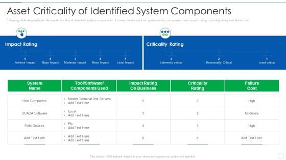 Effective IT Risk Management Process Asset Criticality Of Identified Sample PDF