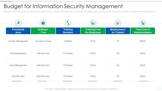 Effective IT Risk Management Process Budget For Information Topics PDF Effective IT Risk Management Process Budget For Information Topics PDF