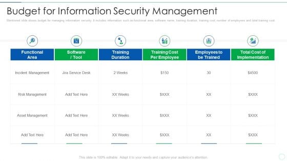 Effective IT Risk Management Process Budget For Information Topics PDF