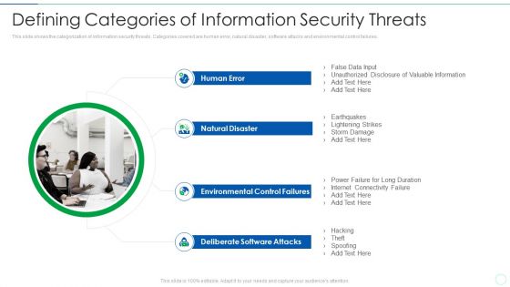 Effective IT Risk Management Process Defining Categories Of Information Demonstration PDF