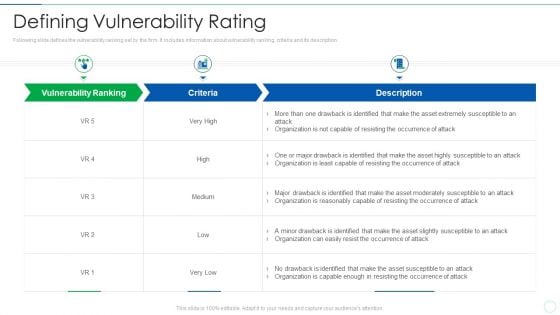 Effective IT Risk Management Process Defining Vulnerability Rating Infographics PDF