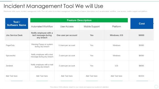 Effective IT Risk Management Process Incident Management Tool We Will Use Professional PDF