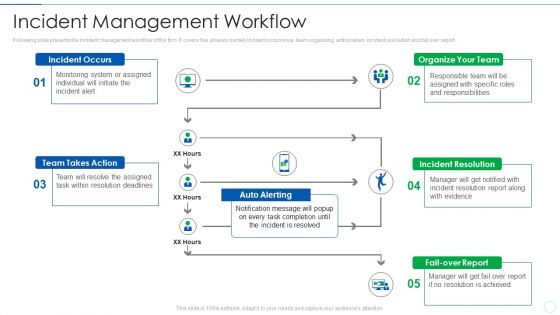 Effective IT Risk Management Process Incident Management Workflow Diagrams PDF