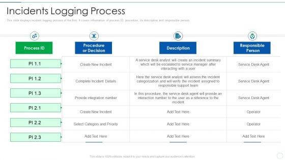 Effective IT Risk Management Process Incidents Logging Process Structure PDF