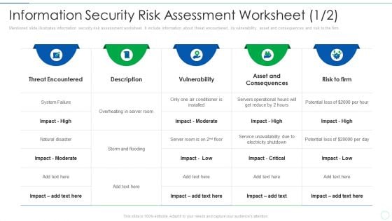 Effective IT Risk Management Process Information Security Risk Assessment Formats PDF