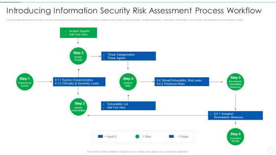 Effective IT Risk Management Process Introducing Information Security Risk Designs PDF