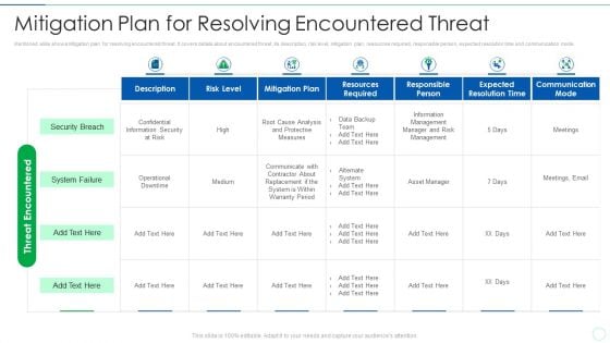 Effective IT Risk Management Process Mitigation Plan For Resolving Infographics PDF