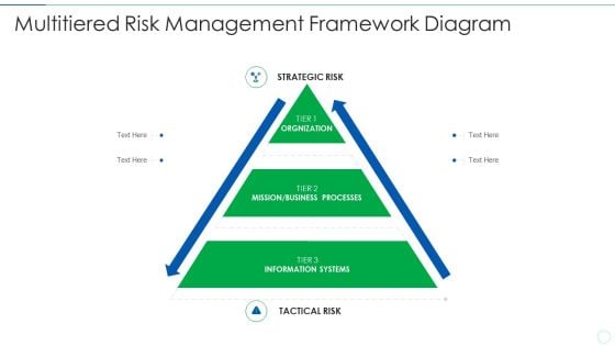 Effective IT Risk Management Process Multitiered Risk Management Microsoft PDF Effective IT Risk Management Process Multitiered Risk Management Microsoft PDF