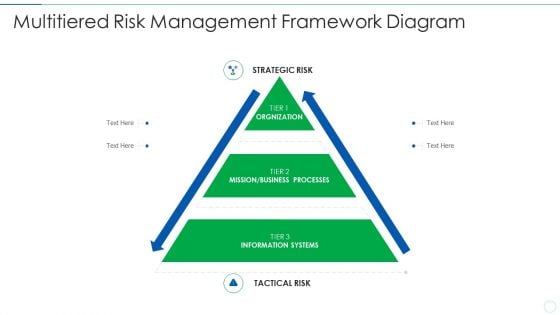 Effective IT Risk Management Process Multitiered Risk Management Microsoft PDF