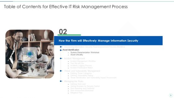 Effective IT Risk Management Process Ppt PowerPoint Presentation Complete With Slides
