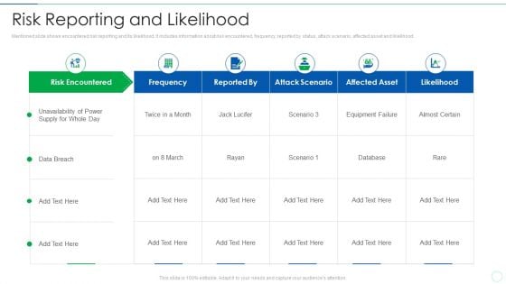 Effective IT Risk Management Process Risk Reporting And Likelihood Pictures PDF