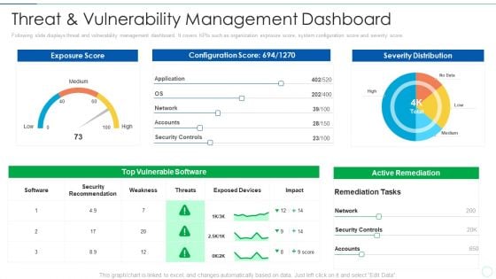 Effective IT Risk Management Process Threat And Vulnerability Management Rules PDF