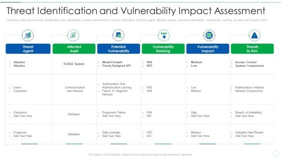 Effective IT Risk Management Process Threat Identification And Vulnerability Professional PDF