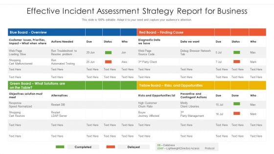 Effective Incident Assessment Strategy Report For Business Rules PDF