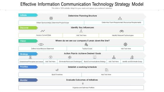 Effective Information Communication Technology Strategy Model Ppt PowerPoint Presentation File Graphics Template PDF