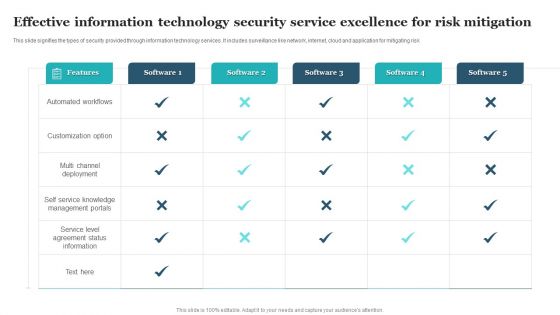 Effective Information Technology Security Service Excellence For Risk Mitigation Clipart PDF