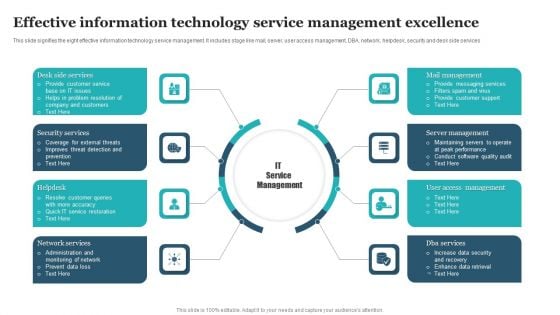 Effective Information Technology Service Management Excellence Rules PDF Effective Information Technology Service Management Excellence Rules PDF