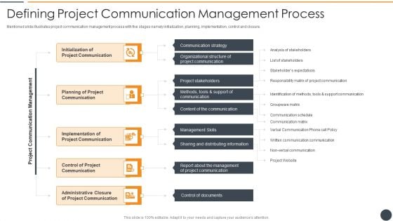 Effective Initiation Of Information Technology Project Defining Project Communication Pictures PDF