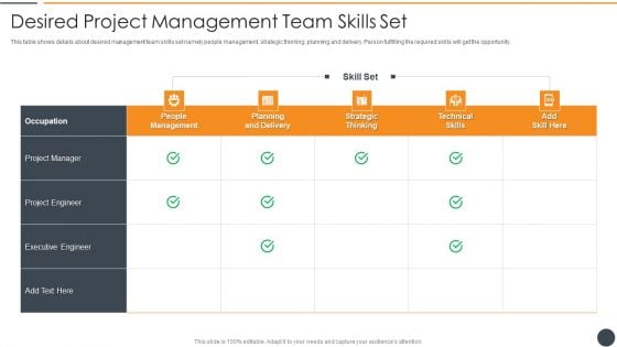 Effective Initiation Of Information Technology Project Desired Project Management Team Background PDF