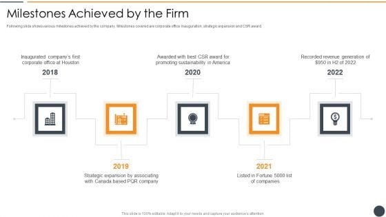 Effective Initiation Of Information Technology Project Milestones Achieved By The Firm Sample PDF