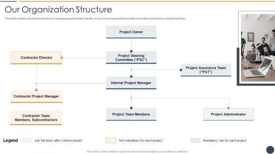 Effective Initiation Of Information Technology Project Our Organization Structure Pictures PDF