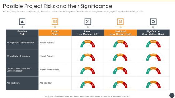 Effective Initiation Of Information Technology Project Possible Project Risks And Their Mockup PDF