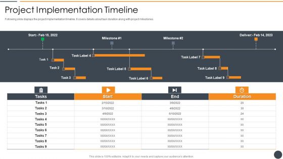 Effective Initiation Of Information Technology Project Project Implementation Timeline Clipart PDF