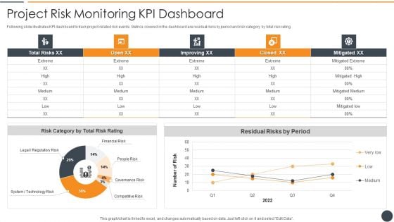 Effective Initiation Of Information Technology Project Project Risk Monitoring Kpi Dashboard Microsoft PDF