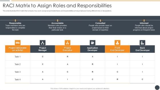 Effective Initiation Of Information Technology Project Raci Matrix To Assign Roles Introduction PDF