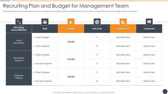 Effective Initiation Of Information Technology Project Recruiting Plan And Budget Graphics PDF