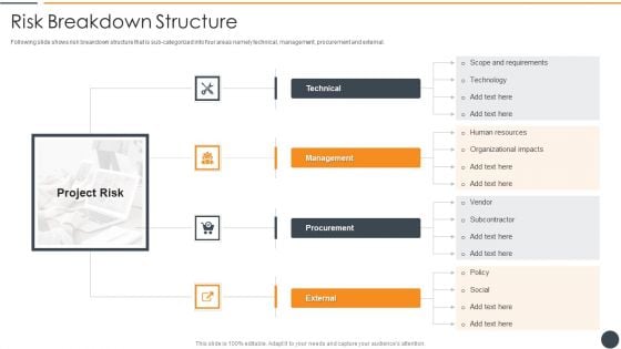 Effective Initiation Of Information Technology Project Risk Breakdown Structure Graphics PDF