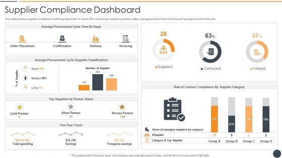 Effective Initiation Of Information Technology Project Supplier Compliance Dashboard Topics PDF