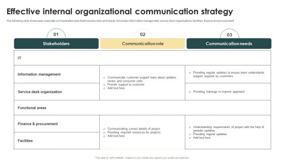 Effective Internal Organizational Communication Strategy Ppt Summary Picture PDF Effective Internal Organizational Communication Strategy Ppt Summary Picture PDF