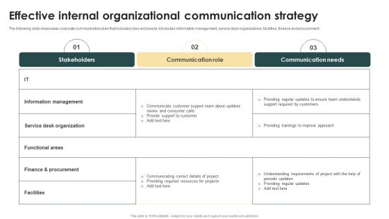 Effective Internal Organizational Communication Strategy Ppt Summary Picture PDF