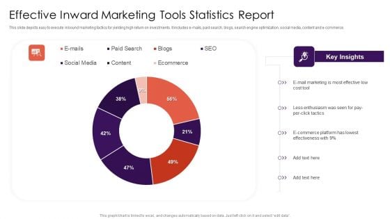 Effective Inward Marketing Tools Statistics Report Structure PDF