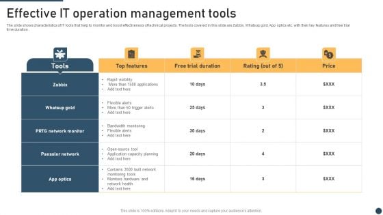 Effective It Operation Management Tools Inspiration PDF