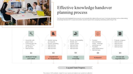 Effective Knowledge Handover Planning Process Demonstration PDF