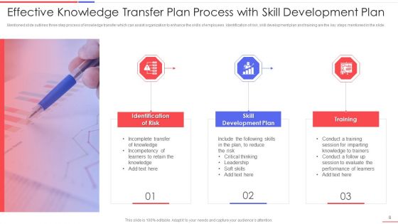 Effective Knowledge Transfer Plan Ppt PowerPoint Presentation Complete With Slides